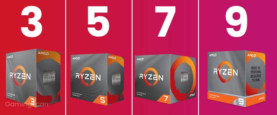 So wählen Sie den richtigen AMD Ryzen Prozessor für Ihren PC